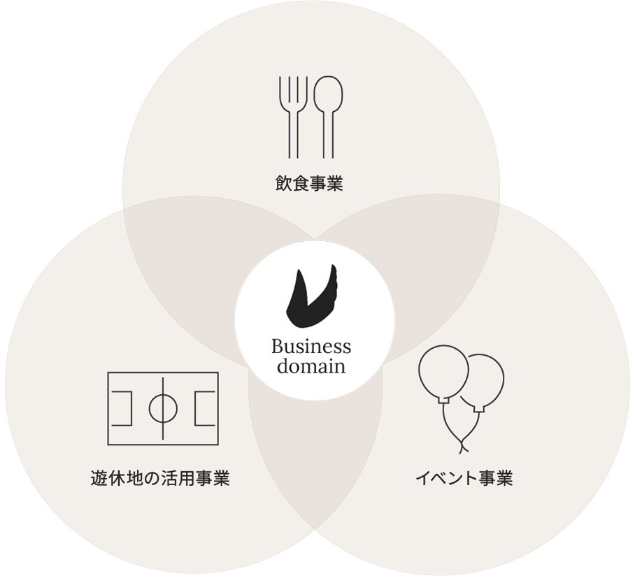 Business domain 飲食事業 遊休地の活用事業 イベント事業